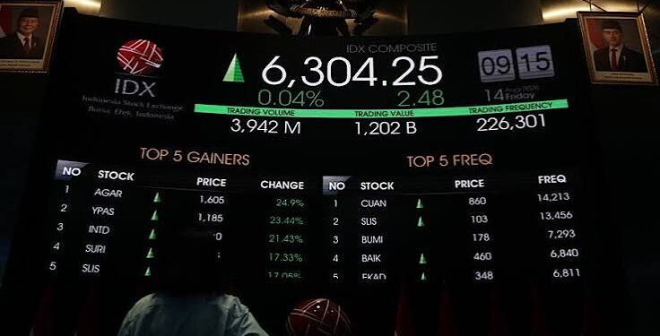 Jelang Pengumuman BI Rate