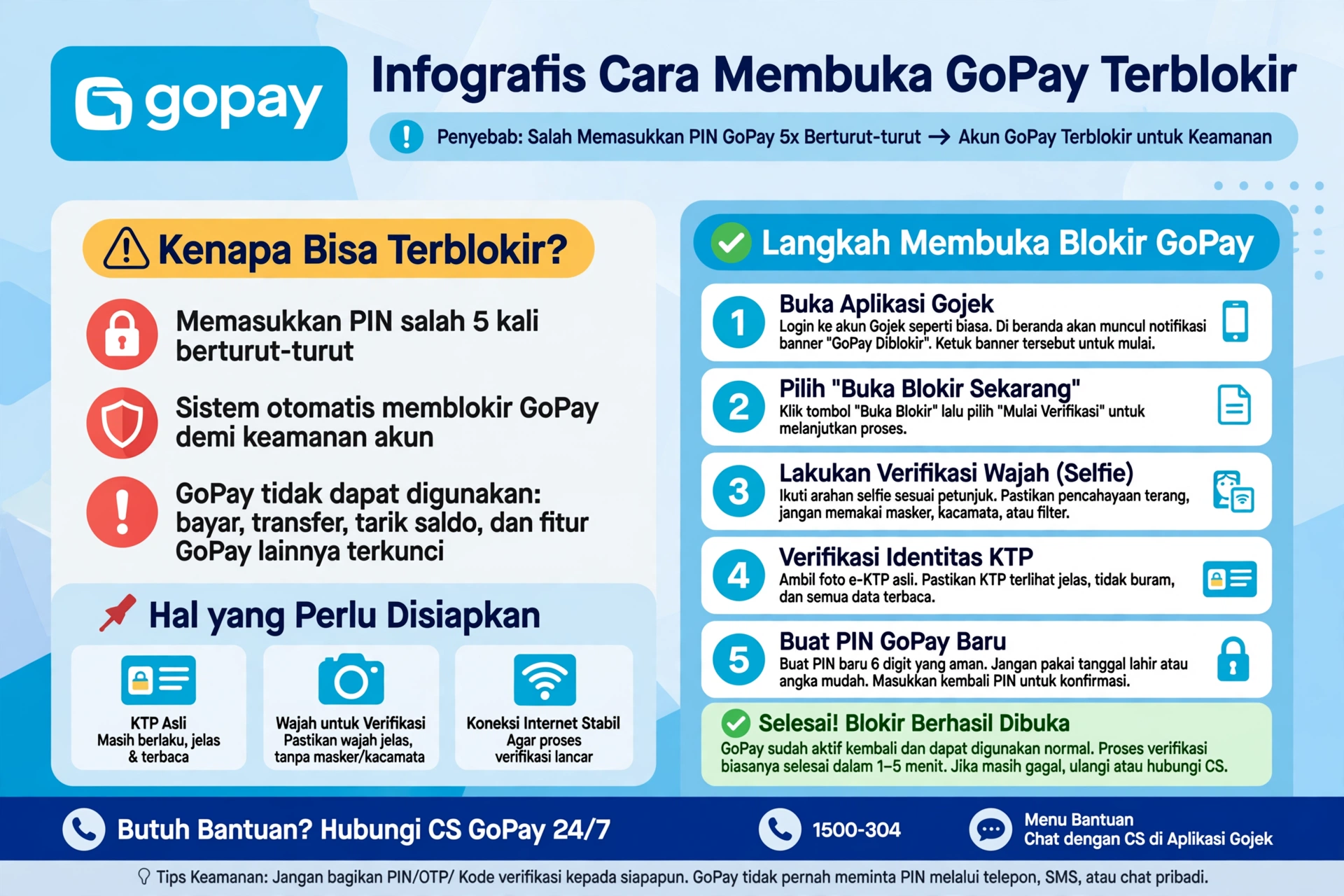Cara Membuka Gopay Terblokir Terbaru 2026 Tanpa Ribet