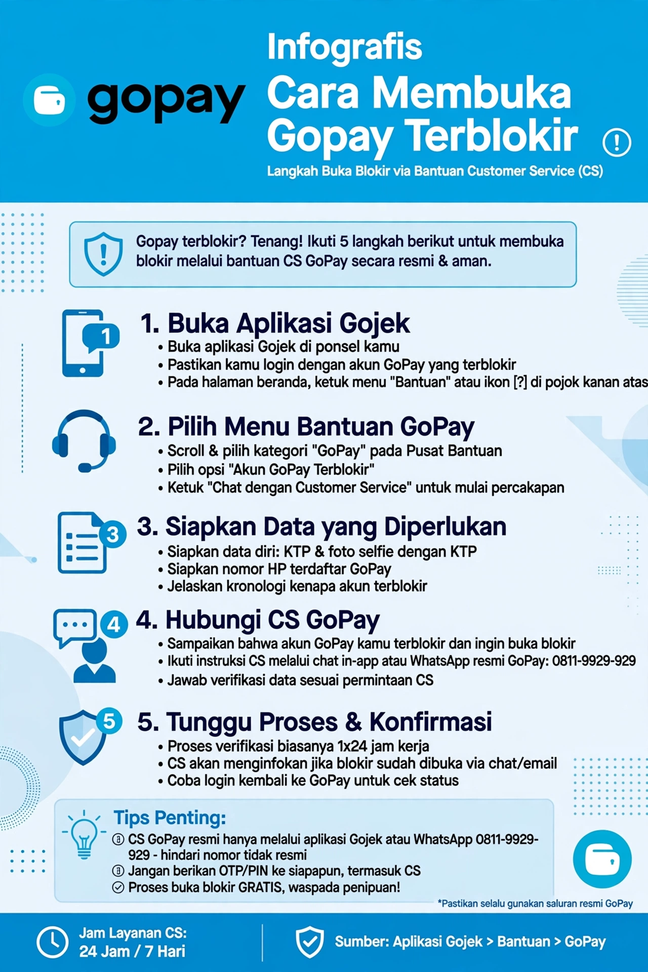 Cara Membuka Gopay Terblokir Terbaru 2026 Tanpa Ribet