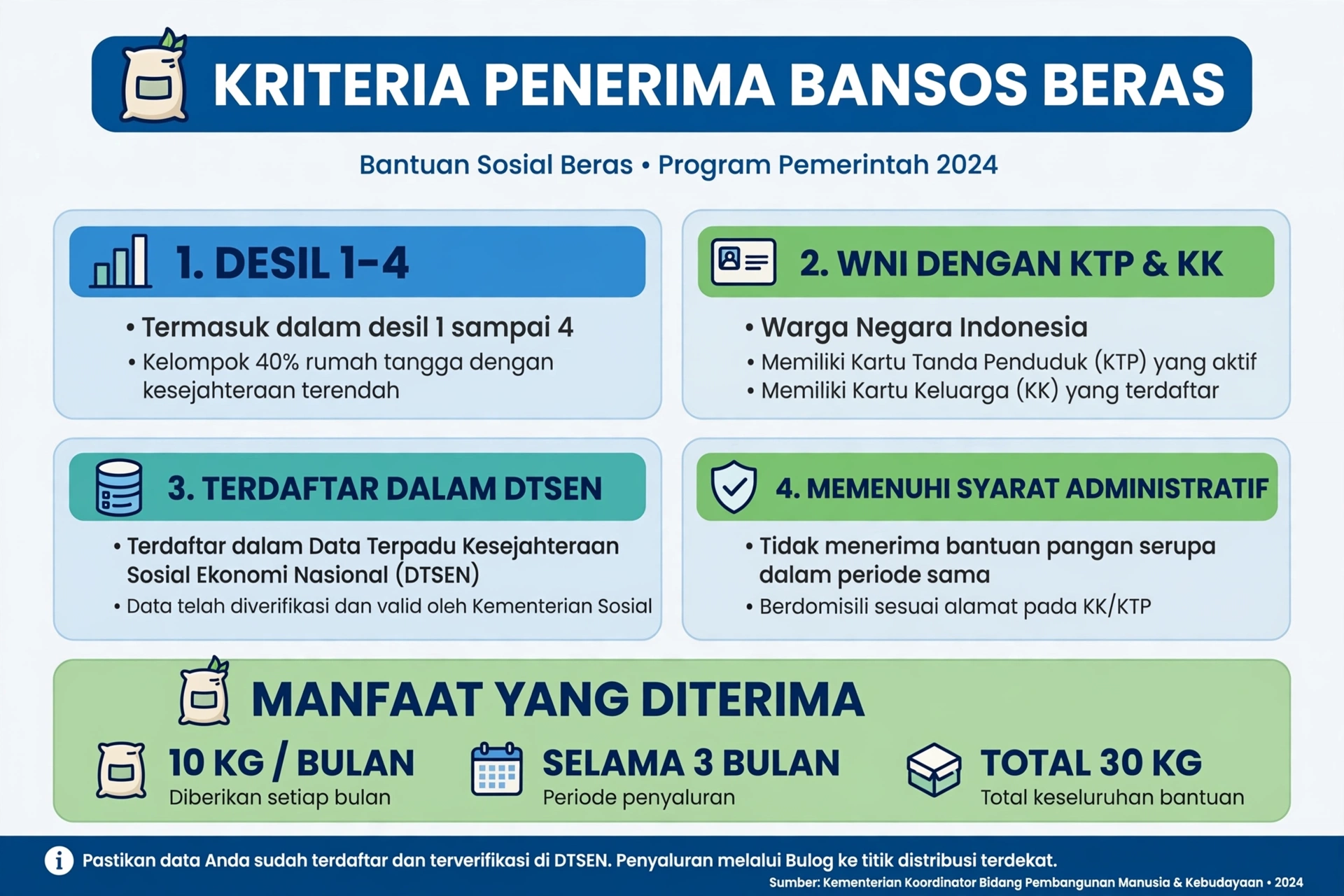 Cara Cek Bansos Beras 30 Kg September 2026 Lewat HP