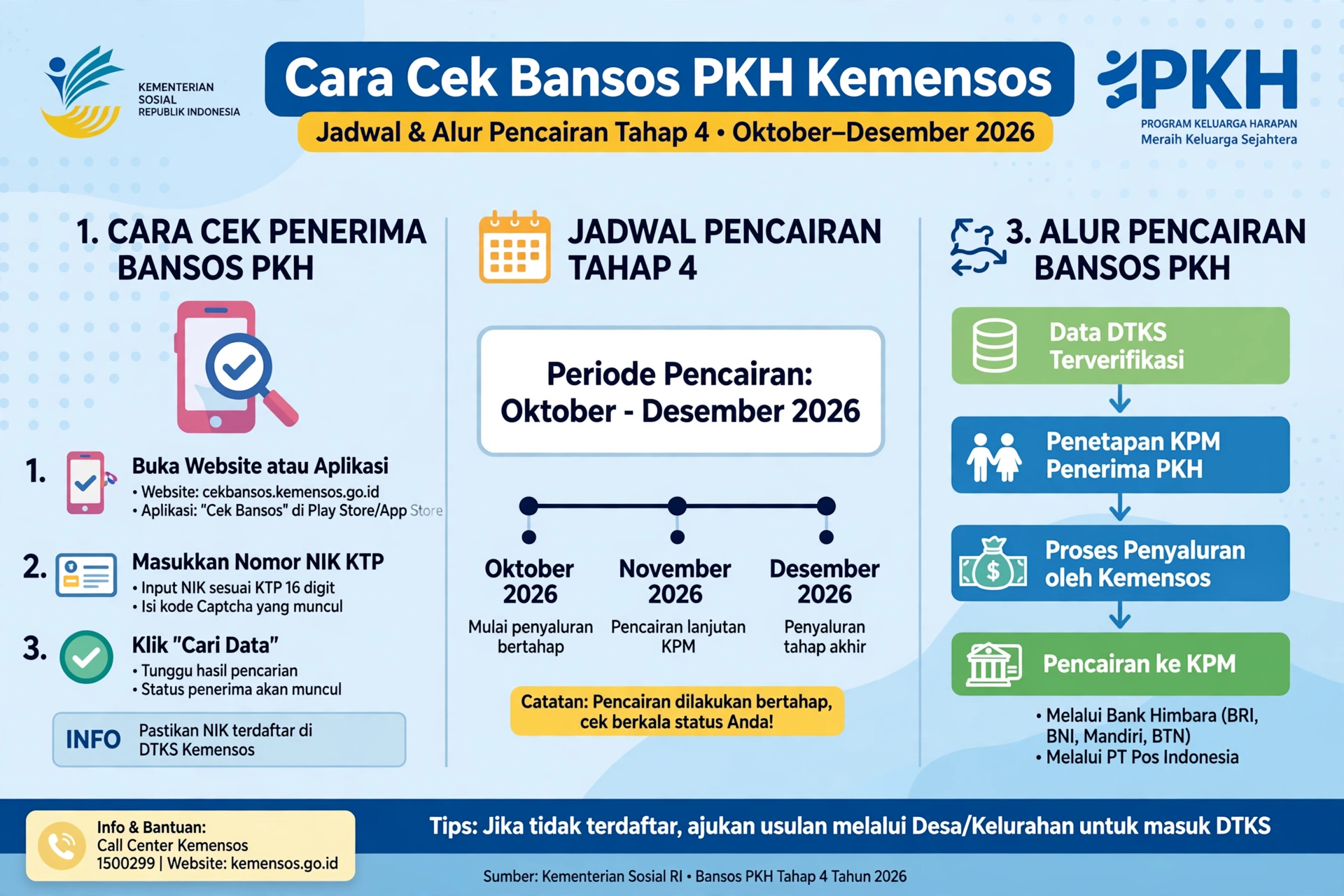 Cara Cek Bansos PKH Kemensos Tahap 4 2026 Resmi Cair Lewat NIK KTP
