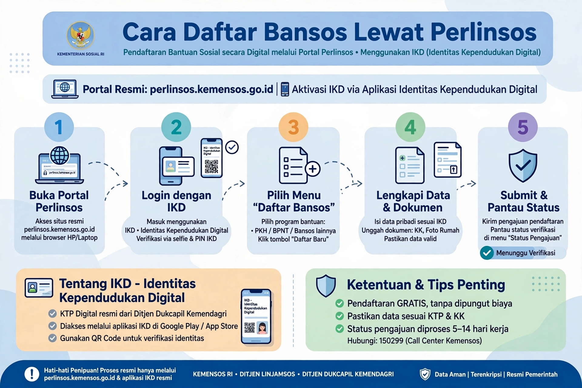 Cara Daftar Bansos Lewat Perlinsos 2026 Resmi Gratis