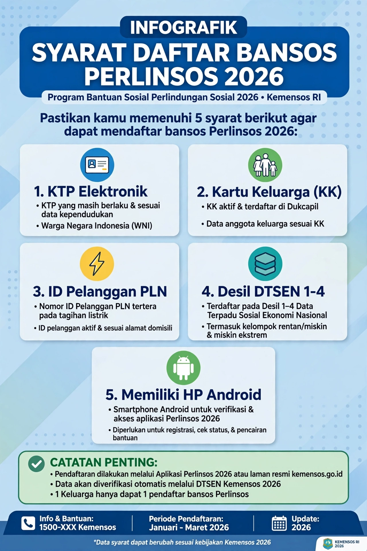 Cara Daftar Bansos Lewat Perlinsos 2026 Resmi Gratis
