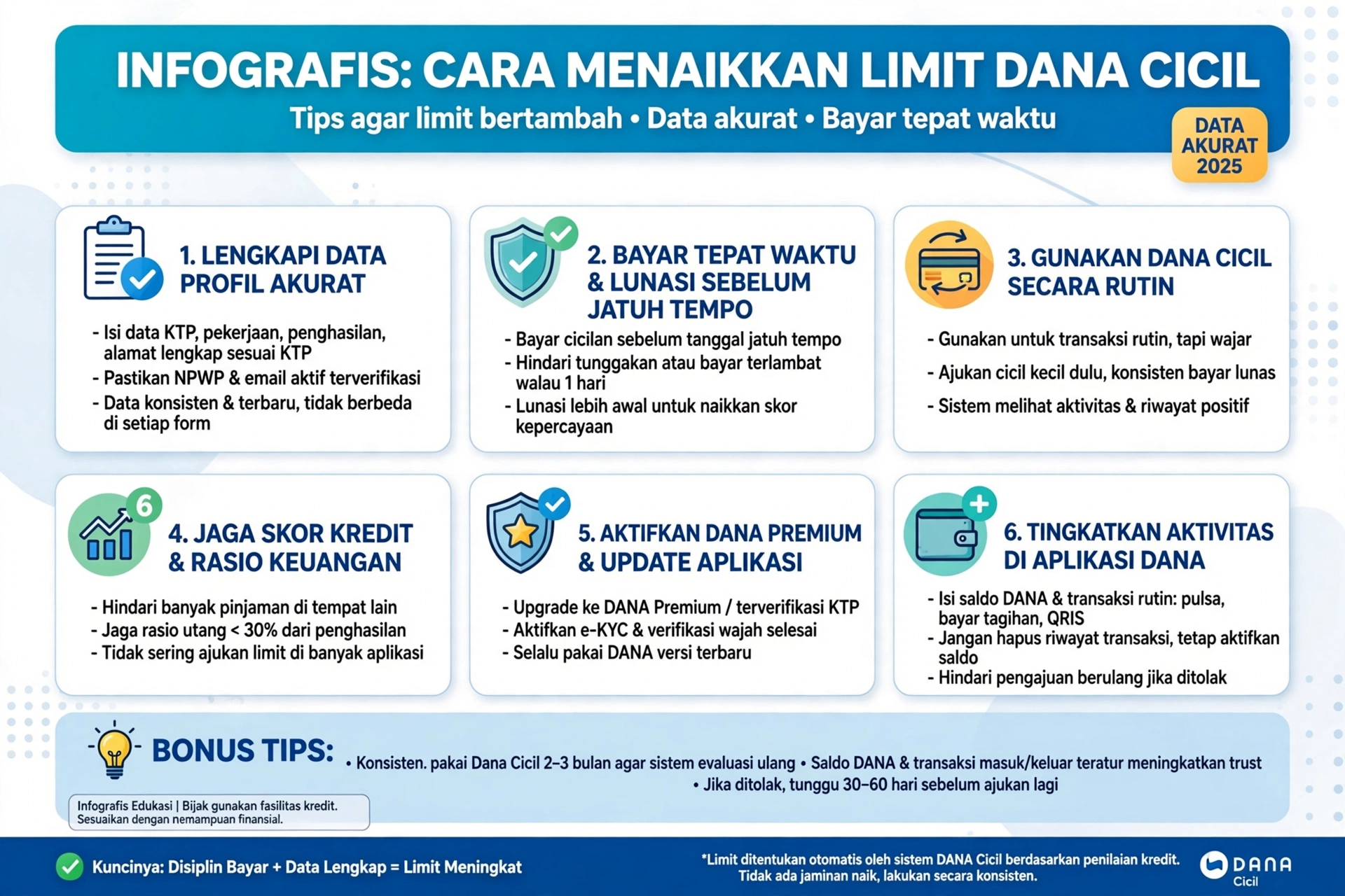 Cara Menaikan Limit Dana Cicil 2026 Cek Ketentuannya