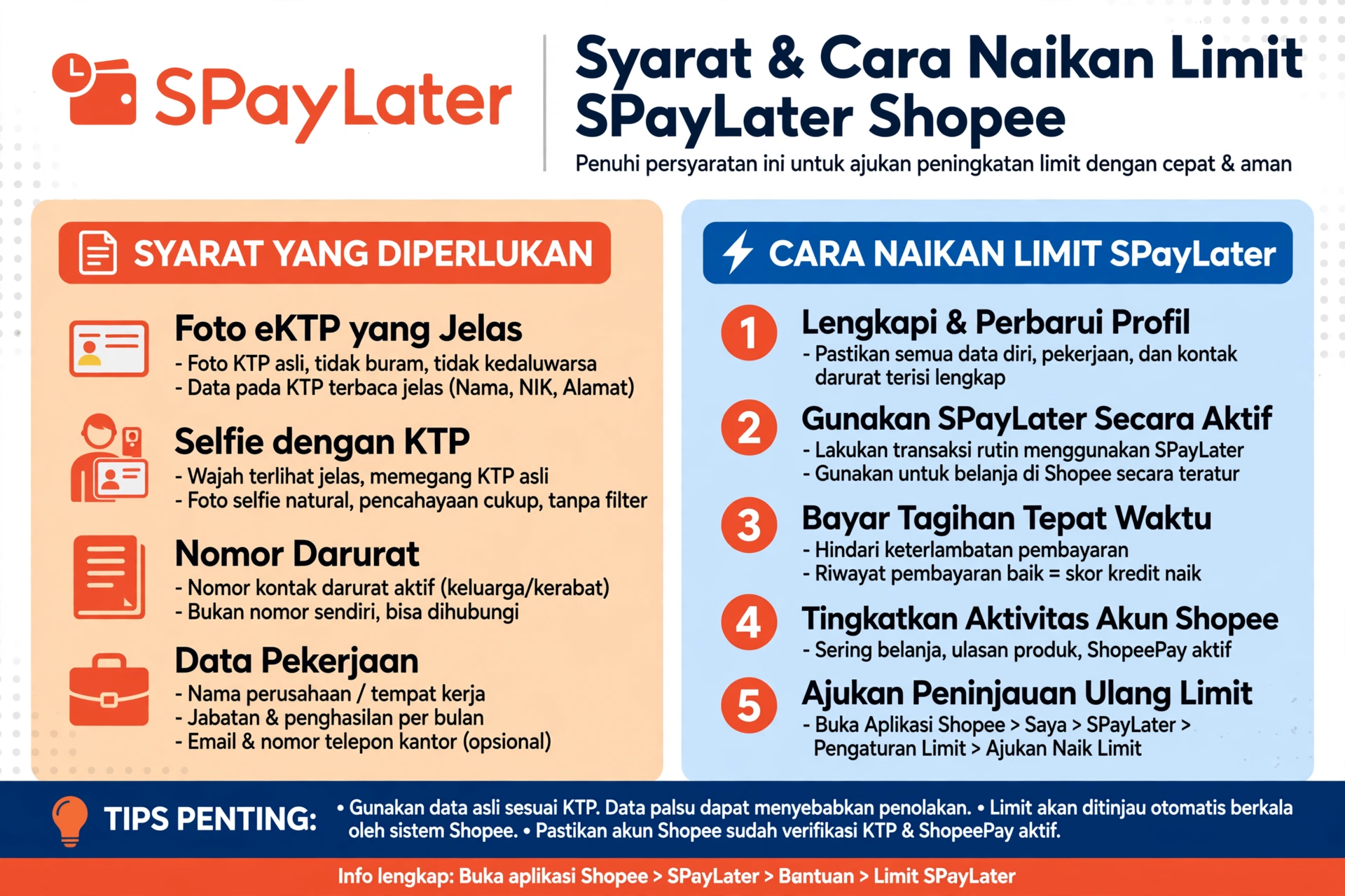 Cara Naikan Limit Spaylater Shopee 2026 Agar Disetujui Cepat