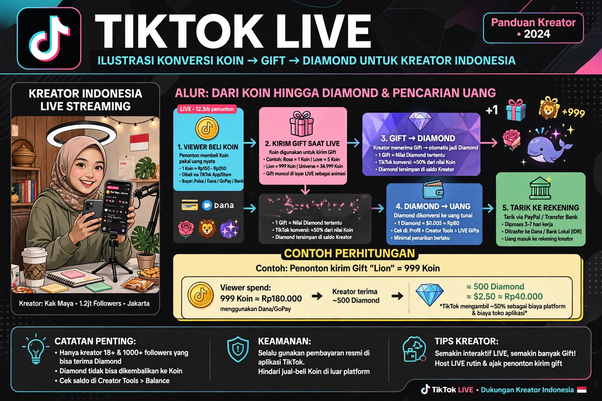 Cara Tukar Live Gift TikTok Jadi Uang, Berikut Panduan Lengkap Pencairan Diamond 