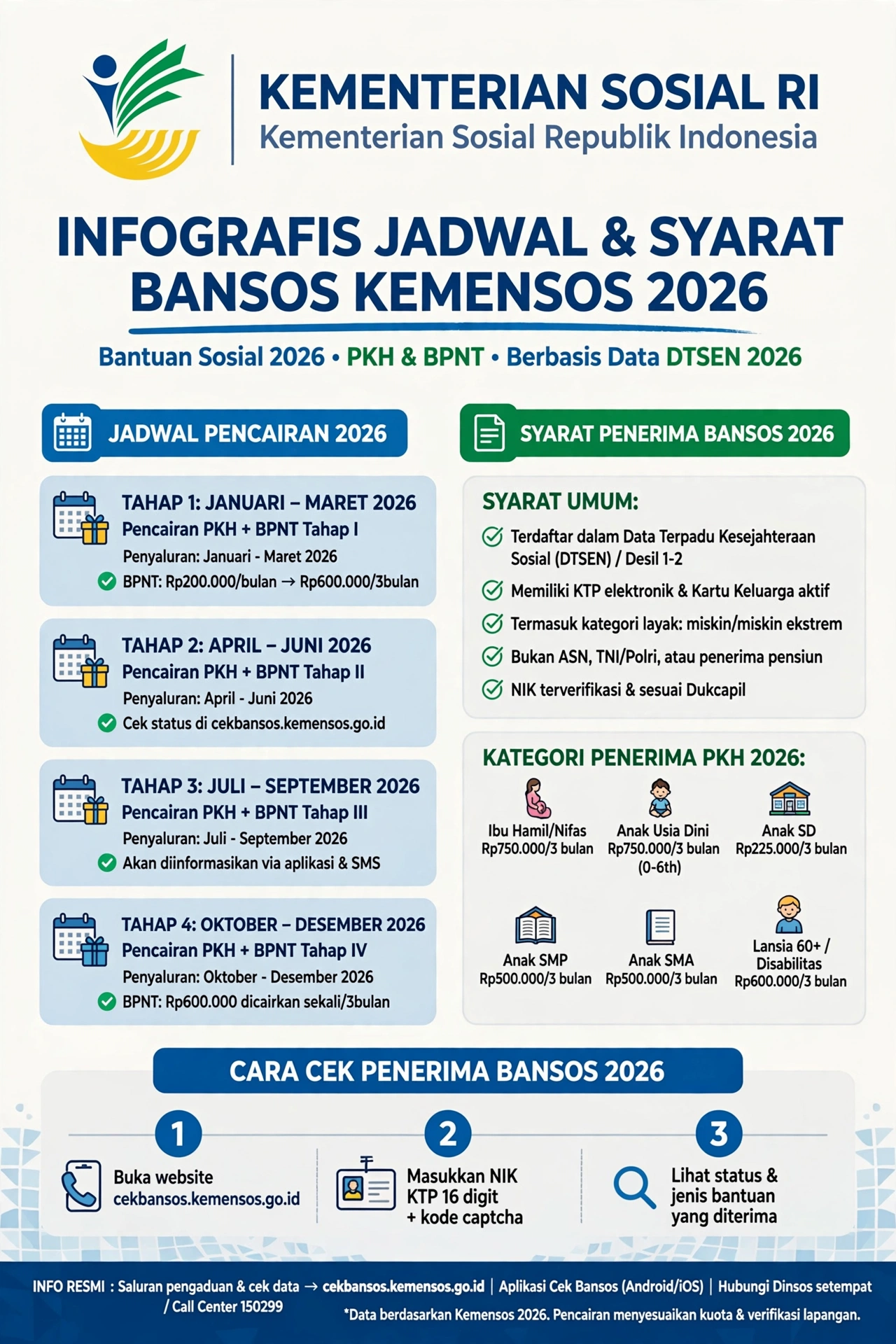 cek-daftar-bansos-kemensos-2026-bansos-oktober-tahap-4