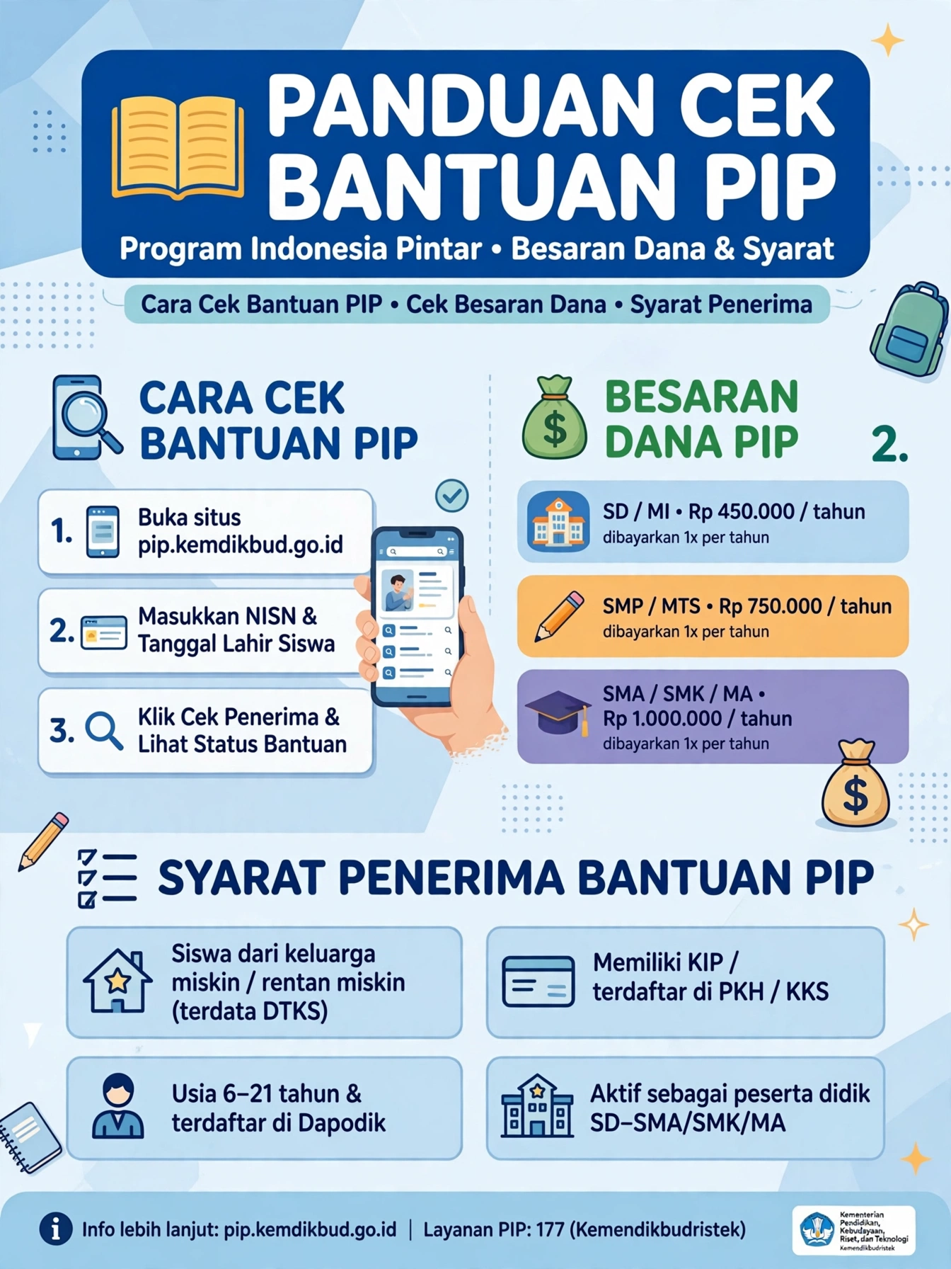 Panduan Cek Bantuan PIP Siswa Lewat Kemendikdasmen Oktober 2026