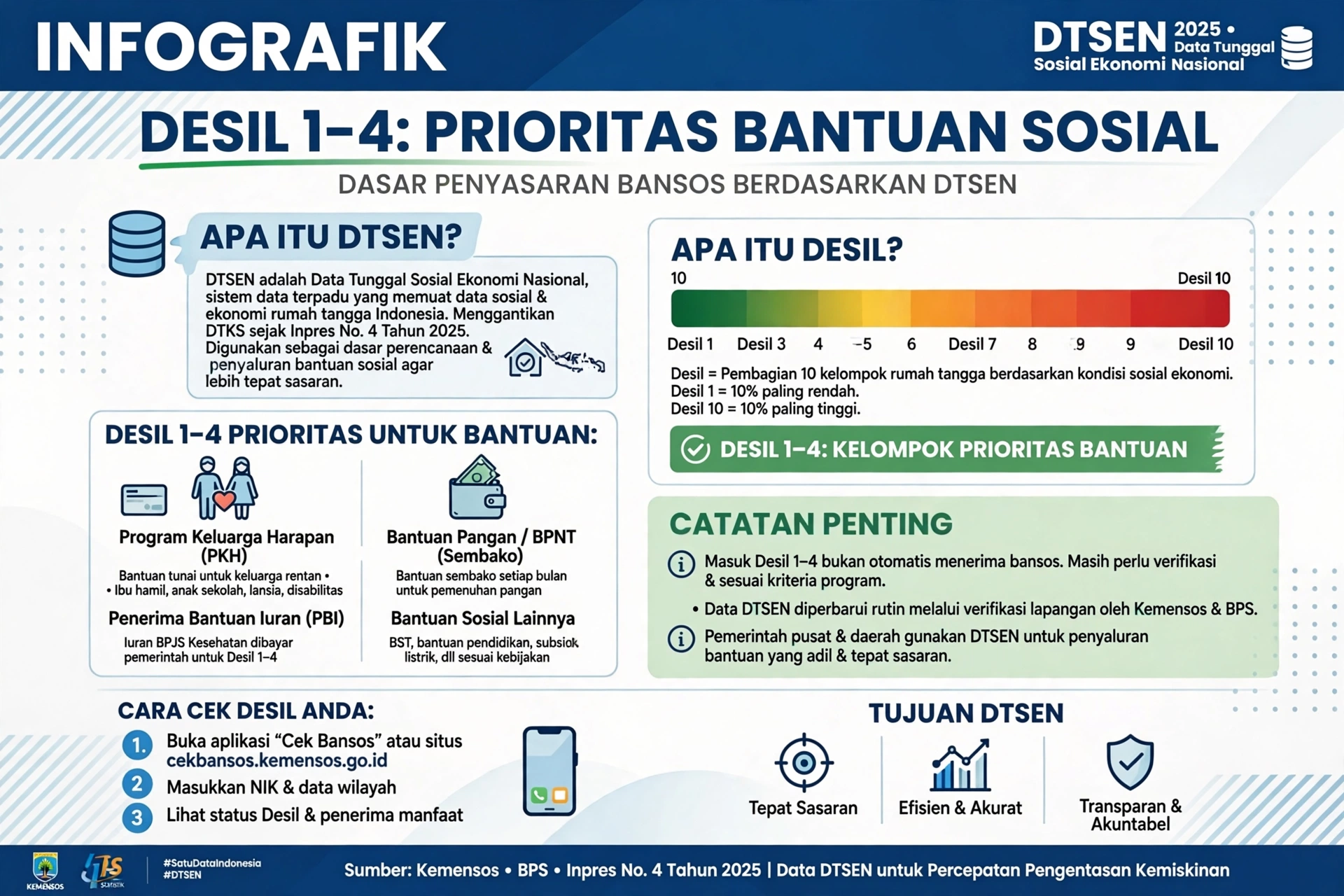 Panduan Pengecekan Bansos PKH, Lihat Status Penerima dan Desil DTSEN