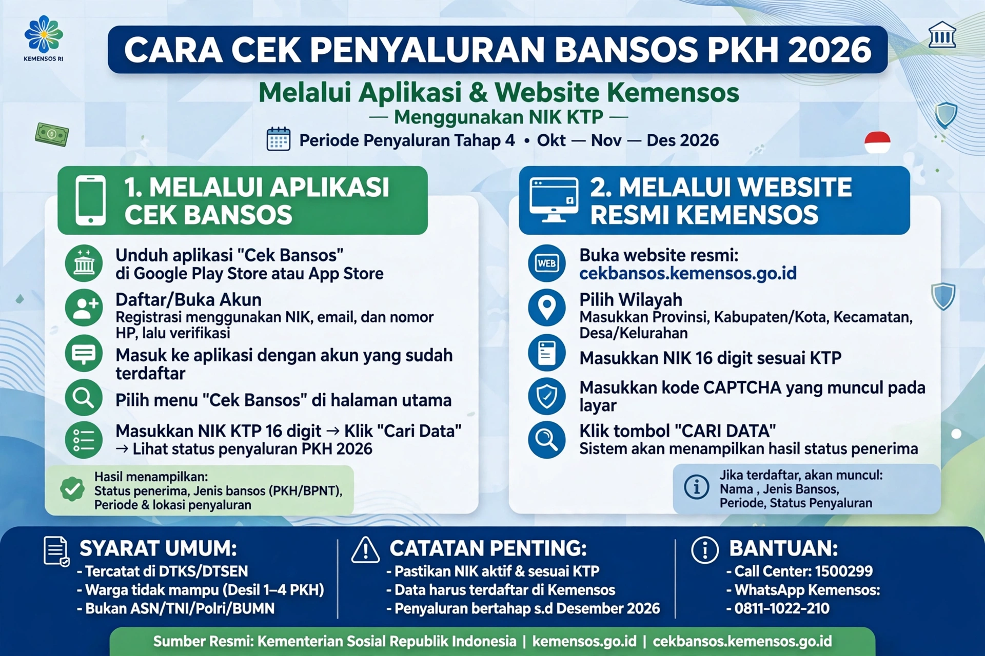 Penyaluran Bansos PKH 2026 Tahap 4 Sudah Cair? Cek Penerima Pakai NIK KTP